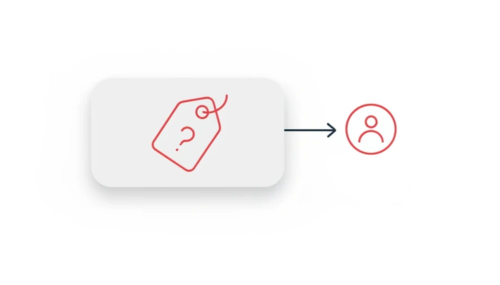 Prislapp med spørsmålstegn og pil til personikon, som viser at AI-assistenten henviser prisspørsmål til et menneske